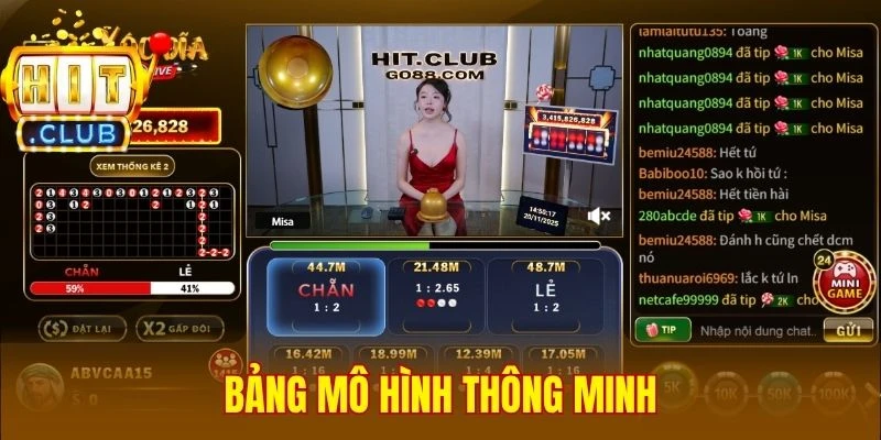 Bảng mô hình thông minh